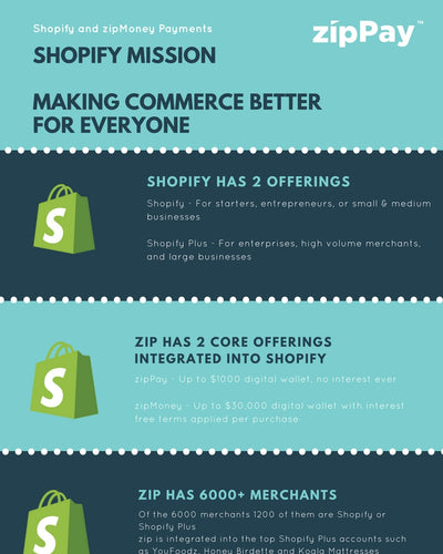 Zippay for Shopify