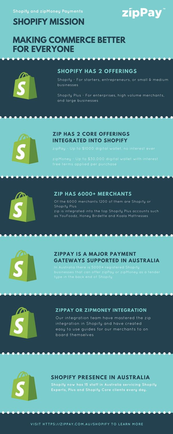 Zippay for Shopify eChic technology for small business